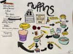 3DHW: Sagcan Anastasia Muffins