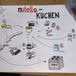 3 BHW: Rampl Hannah Nutella-Kuchen